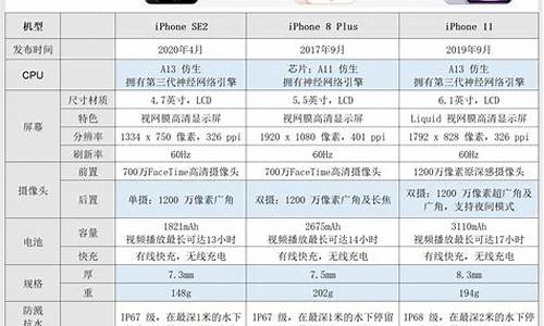 苹果手机16g多少钱一台_苹果手机16g多少钱一台