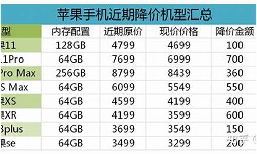 ipad3手机价钱_ipad3价格多少