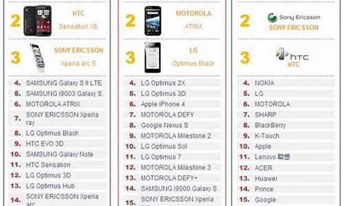 2013双核手机排行_2013手机排行榜