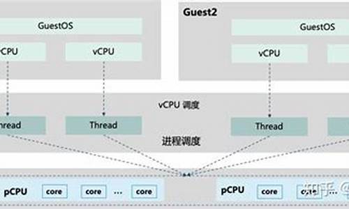 kvm硬件绑定_kvm设备