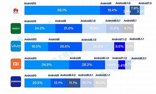安卓手机品牌排行榜_安卓品牌手机 排行榜