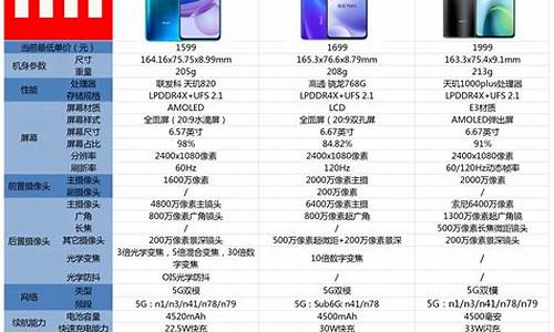 小米手机3和苹果4s哪个好_小米4和苹果4