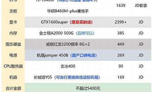 家用台式电脑配置清单及价格表_家用台式电脑配置