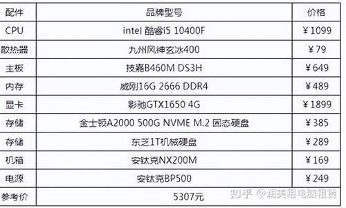 台式电脑组装配置单图_台式电脑组装配置单