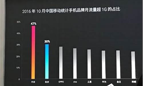 魅族手机销售_魅族手机销售量2023