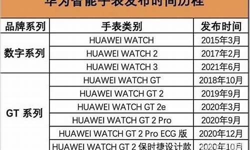 华为新机上市时间2023年8月_华为新机上市时间2023年8月