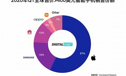 手机销量排行榜2022年9月_手机销量排行榜2022