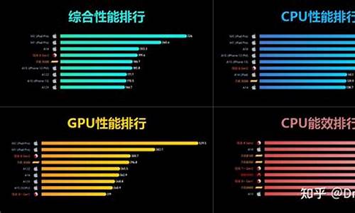 处理器排行榜手机2023_处理器排行榜手机2024