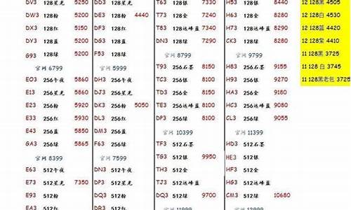 华强手机行货报价最新报价_华强手机报价最新报价明细