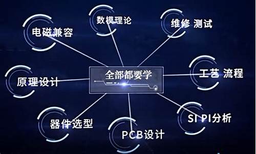 硬件工程师培训资料_硬件工程师培训资料大全