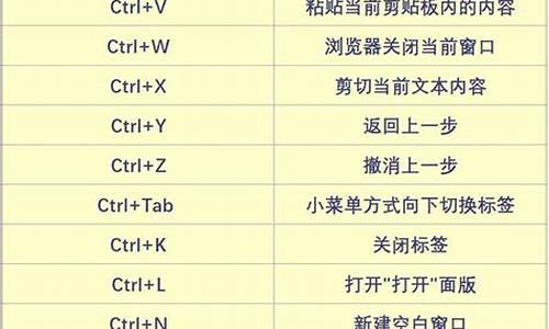 电脑保存快捷键ctrl加什么_电脑快捷键ctrl加什么