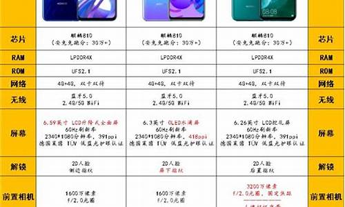 天语手机2021最新款_天语手机屏幕价格表