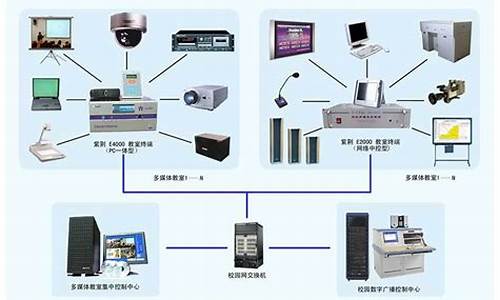 多媒体硬件系统不包括_多媒体硬件系统不包括哪个