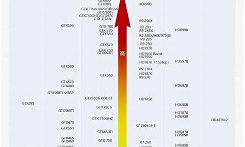 显卡一线和二线品牌_显卡品牌一线二线三线有哪些
