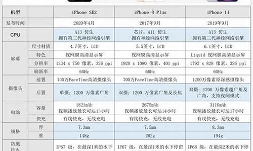 手机大全及价格苹果手机一览表_苹果手机价格表最新图片