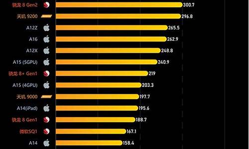 手机处理器排名表_荣耀手机处理器排名表