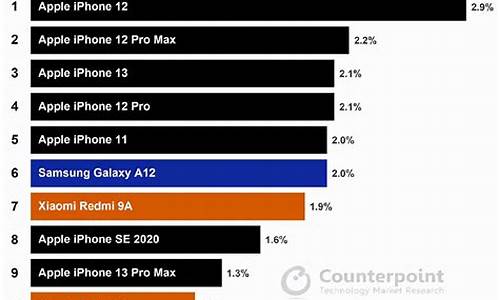 手机销量排行榜2023前十名_手机销量排行榜2023前十名品牌最新