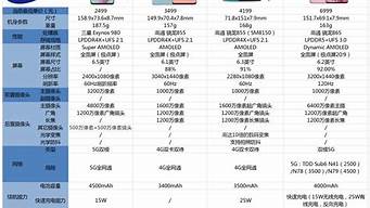 三星4g手机价格表一览表_三星4g手机价格多少