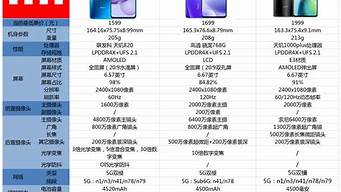 小米手机m1报价