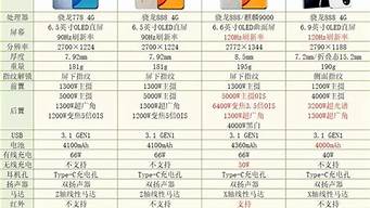 华为v8手机参数_荣耀v8手机参数