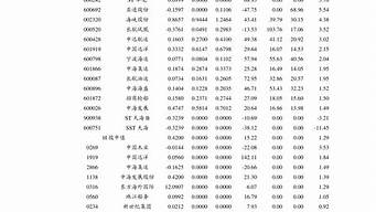 oppo手机价格表r9_oppo手机价格表r了5