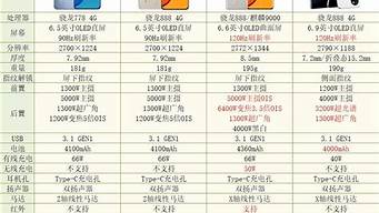 华为v9手机参数及价格_华为v9手机参数及价格表