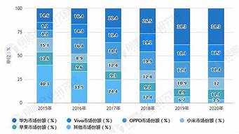 2011年智能手机价格排行榜_2011年智能手机价格排行榜最新