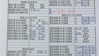 行货手机报价表怎么做_行货手机报价表怎么做的