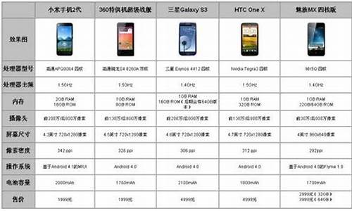 小米手机二代参数对比