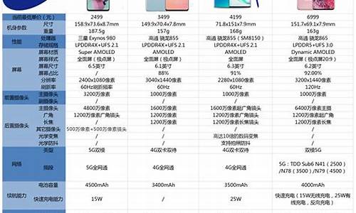 三星手机价格大全图片大全集_三星手机价格大全图片 手机报价